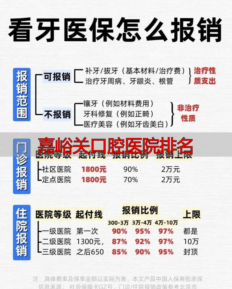 嘉峪关牙医哪个看的好_嘉峪关口腔医院排名_嘉峪关口腔诊所