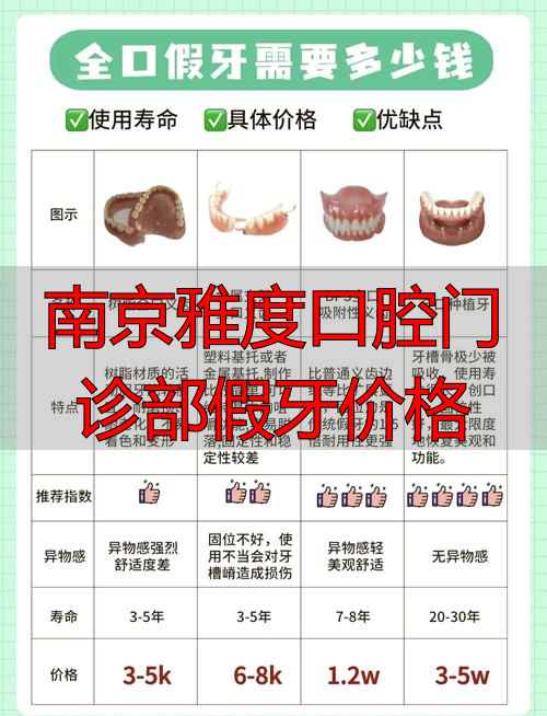 南京雅度口腔医院电话号码_南京雅度口腔门诊部假牙价格_南京雅度口腔医院价目表
