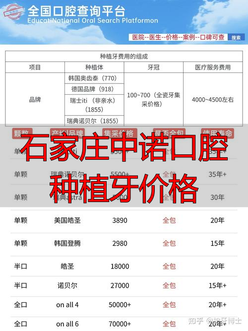 石家庄中诺口腔种植牙价格_石家庄中诺口腔医院种植牙价格_石家庄种植牙好的口腔医院