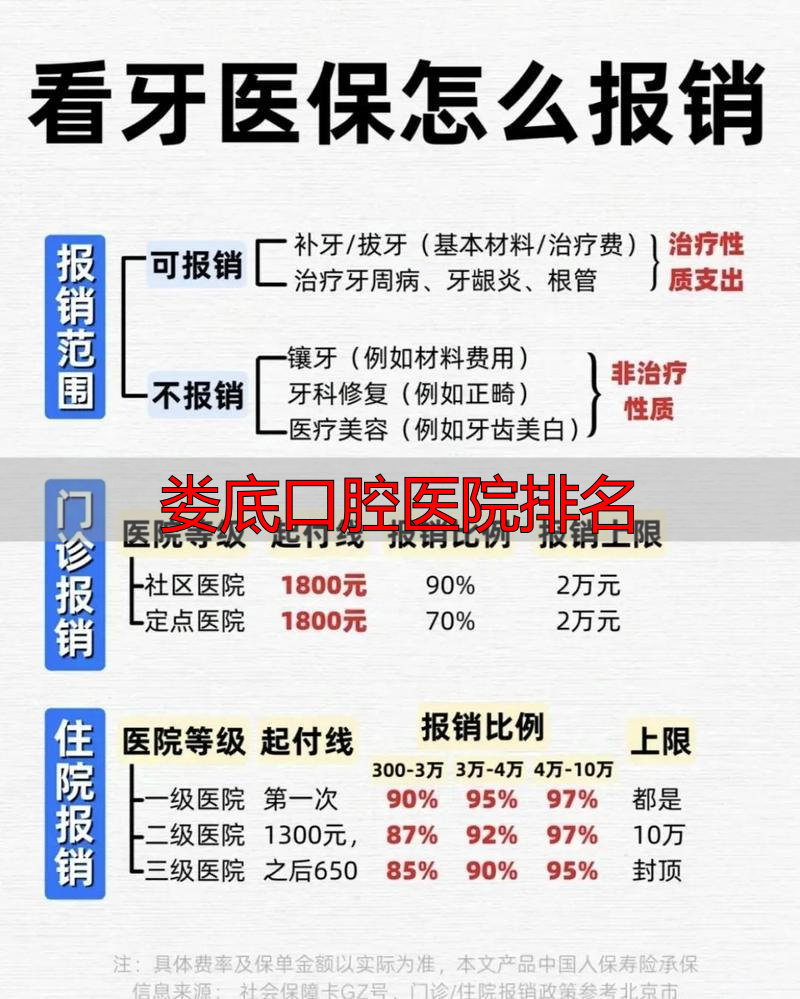 口腔排名娄底医院有哪些_娄底看口腔哪个医院好_娄底口腔医院排名