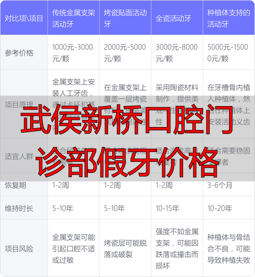 成都武侯区新桥口腔_武侯区新桥口腔医院_武侯新桥口腔门诊部假牙价格