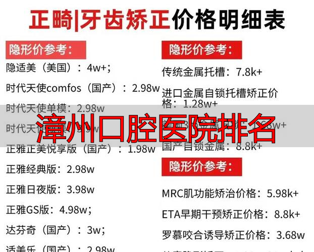 漳州口腔科最好的医院_漳州口腔科_漳州口腔医院排名