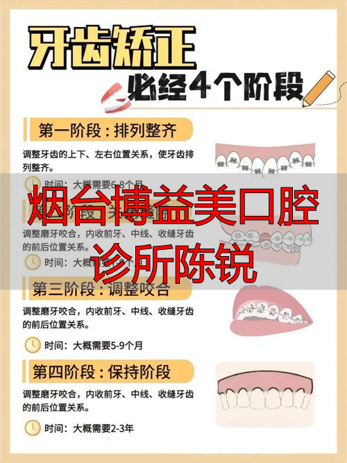 烟台博益美口腔陈锐医生技术如何？种植牙与矫正案例深度解析