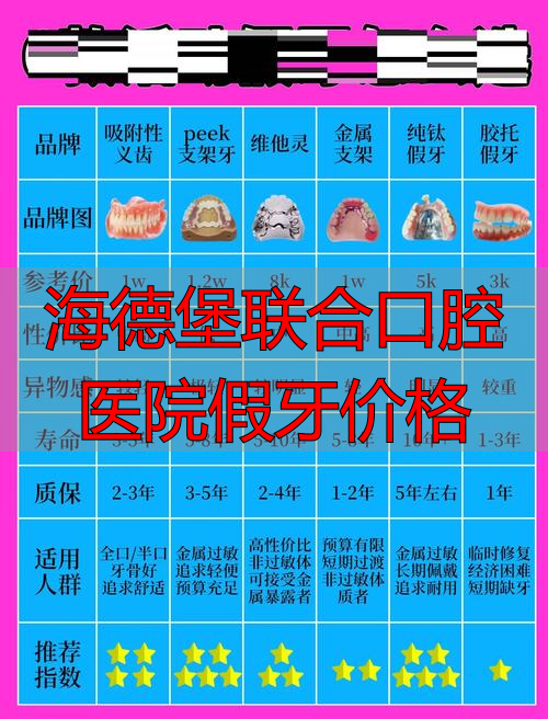 海德堡口腔假牙（活动义齿）价格与费用详解，价格约2.2万划算吗？