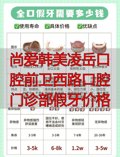 尚爱韩美凌岳口腔前卫西路口腔门诊部假牙价格_永康口腔连锁门诊管理系统_韩薇口腔诊所