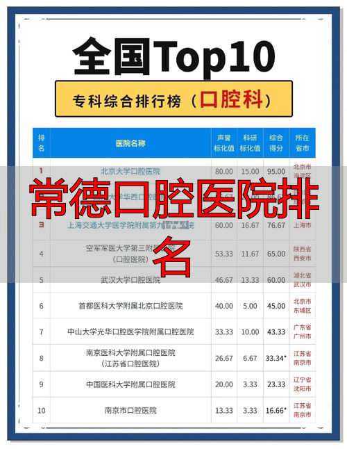 常德口腔医院排名_常德口腔医院是几级医院_常德口腔医院排行