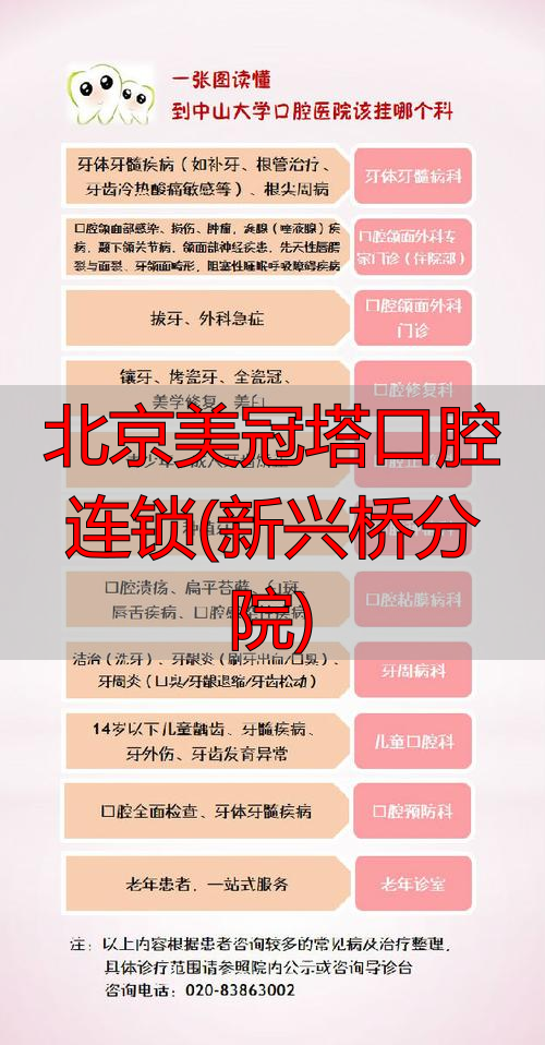 新兴口腔门诊_美冠塔口腔新兴桥_北京美冠塔口腔连锁(新兴桥分院)