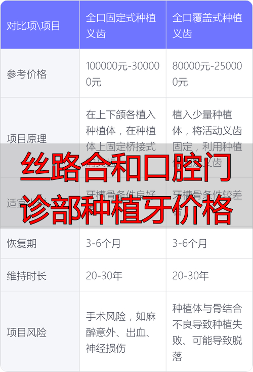 种植口腔医院_丝路合和口腔门诊部种植牙价格_永康口腔连锁门诊管理系统