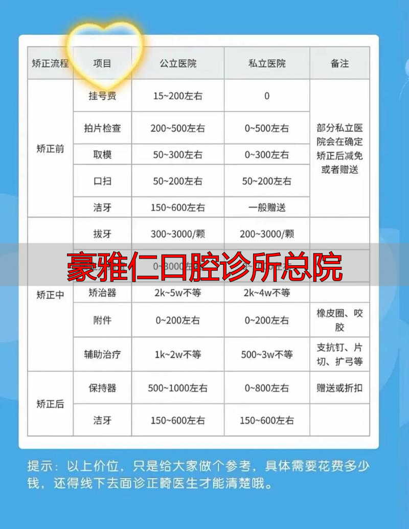 豪雅仁口腔总院医生技术好吗？设备咋样？种牙矫正大概多少钱？