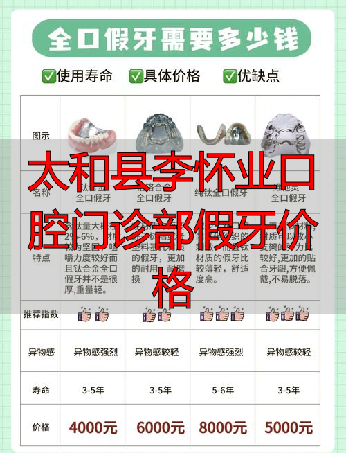 假牙口腔医院_口腔医院假牙价格_太和县李怀业口腔门诊部假牙价格