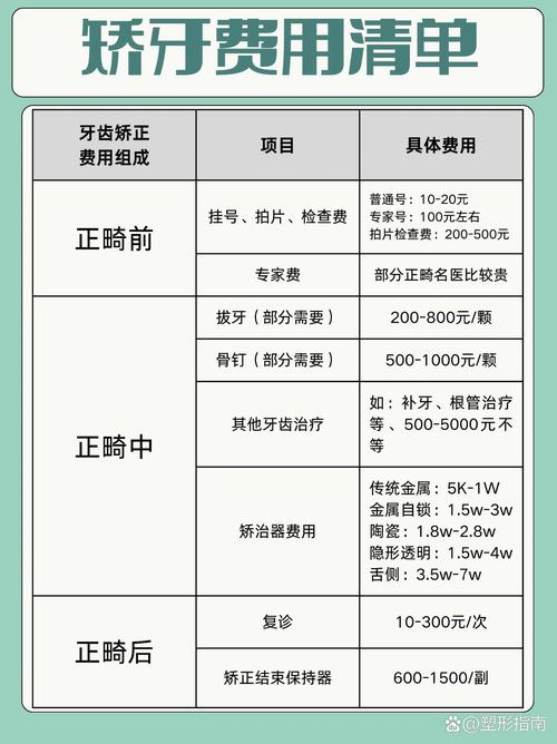 牙齿矫正在口腔门诊部做安全吗_丰联丽菁口腔门诊部牙齿矫正价格_口腔矫形门诊