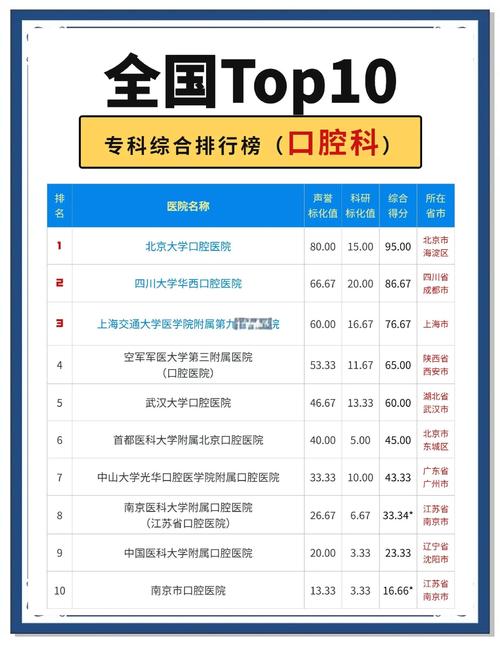 延安哪里看口腔科看的好_延安最好的口腔医院_延安口腔医院排名