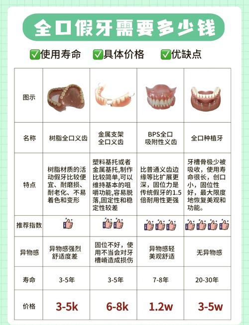 百大口腔门诊部假牙价格_口腔医院假牙多少钱一颗_口腔门诊假牙部价格表