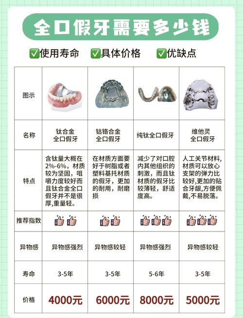 百大口腔门诊部假牙价格_口腔医院假牙多少钱一颗_口腔门诊假牙部价格表