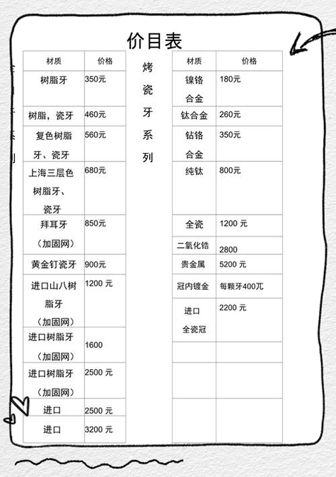 口腔门诊假牙部价格表_百大口腔门诊部假牙价格_口腔医院假牙多少钱一颗