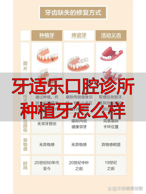 牙适乐口腔诊所种植牙怎么样_口腔诊所种植要求_口腔诊所种植室装修效果图