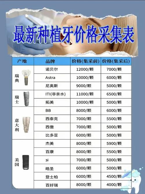 维恩口腔门诊部种植牙价格_口腔种植牙中心_口腔种植牙的价格表
