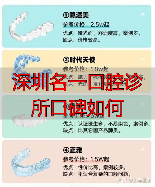 深圳有名的口腔医生_深圳名一口腔诊所口碑如何_深圳口腔诊所前十名
