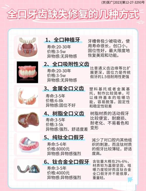 中国医科大学附属口腔医院口腔修复二科_口腔修复科排名_口腔修复科怎么样