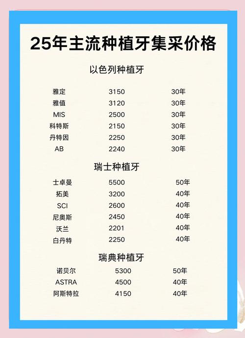 口腔医院种牙多少钱一颗啊_红旗立德口腔门诊部种植牙价格_口腔医院种植牙科