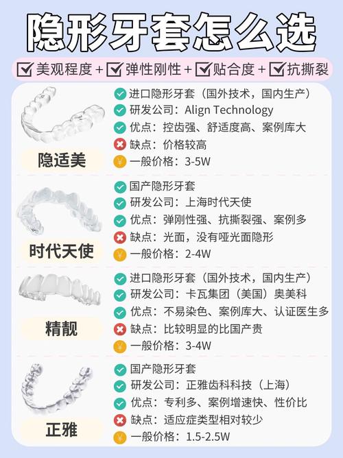 济南市口腔医院整牙_济南市口腔正畸_百年口腔济南路门诊部牙齿矫正价格