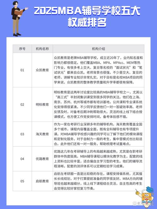 2025年盘点！MBA辅导机构深度评测与推荐，哪个品牌最靠谱？