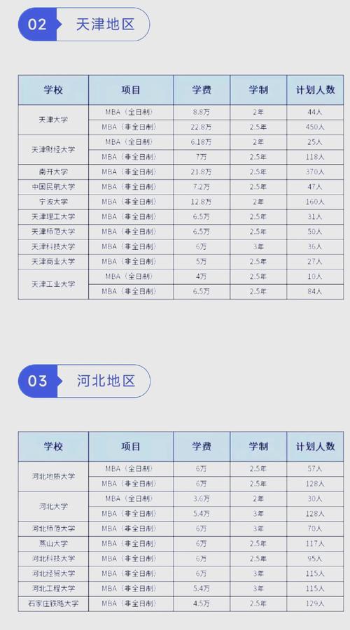 毕业容易就业的专业_mba毕业容易吗_mba好毕业