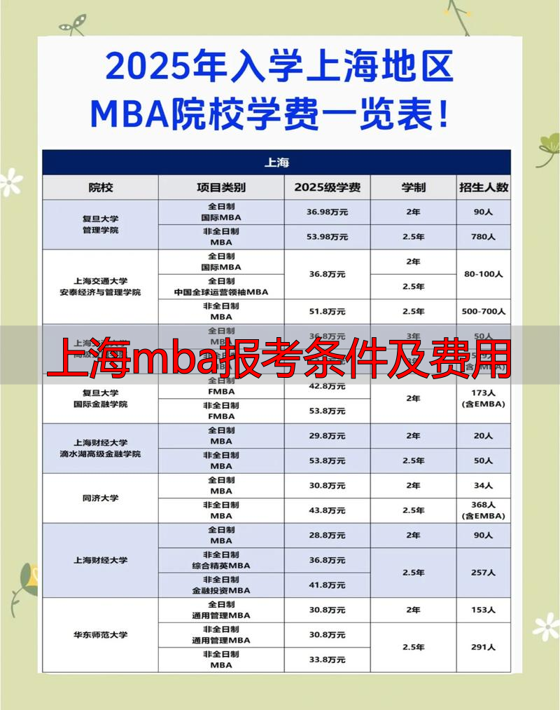 上海读mba需要多少钱_上海mba怎么报考_上海mba报考条件及费用