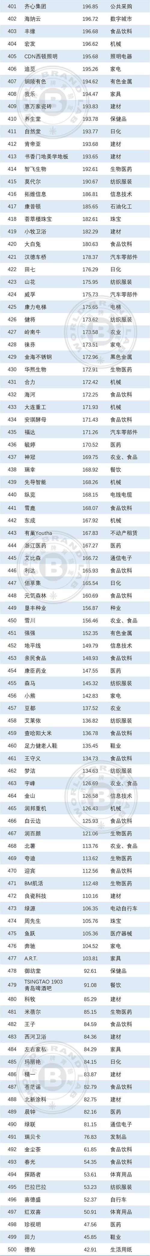 2025年末盘点：MBA分子量TOP品牌推荐与深度优缺点解析