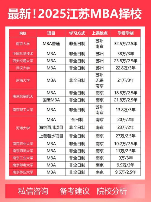 2025年12月MBA报考条件排行榜：哪个品牌院校更适合你？