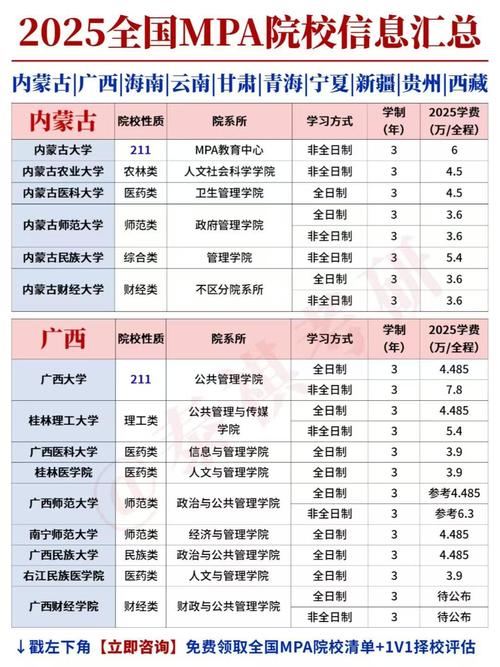 2021年mba价目表_2021年mba价目表_2021年mba价目表