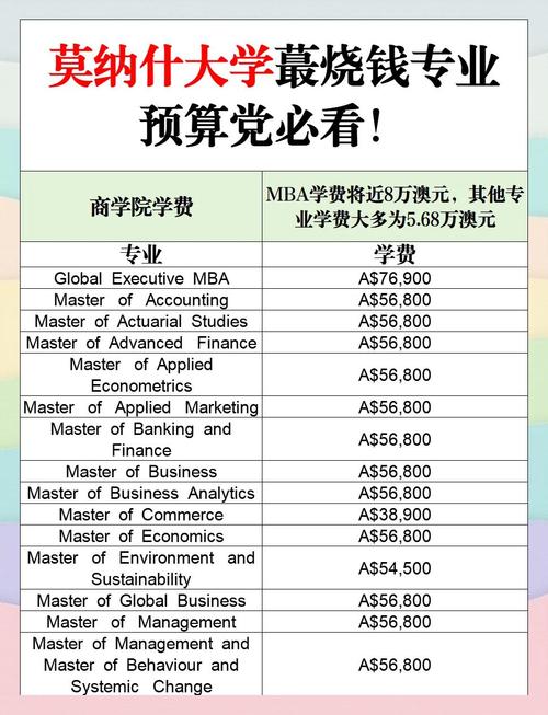 2021年mba价目表_2021年mba价目表_2021年mba价目表