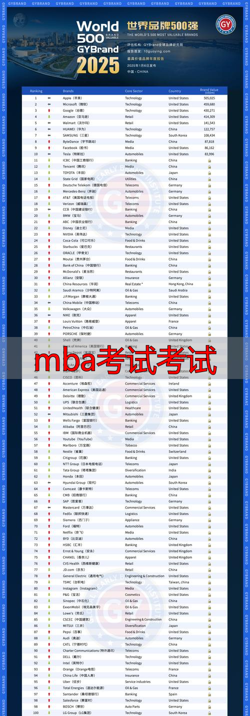 2025年末盘点：Top10热门MBA品牌优缺点深度评价，哪个更适合你？