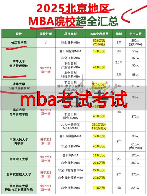 考试mba是什么_mba考试科目_mba考试考试