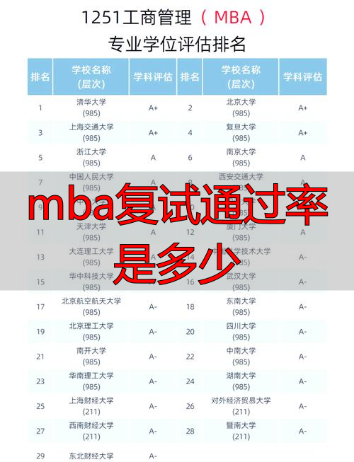 2025年终盘点：MBA复试淘汰率最高TOP院校揭晓，残酷程度超乎想象