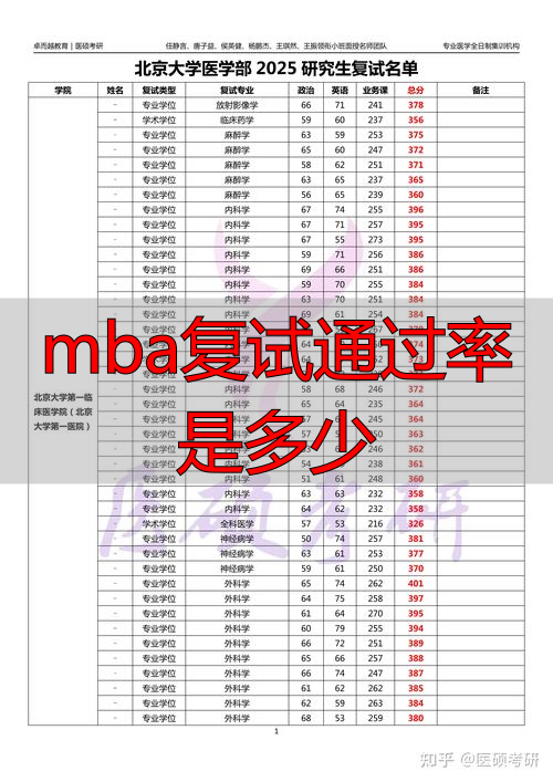 mba复试录取率_mba复试被刷的概率_mba复试通过率是多少