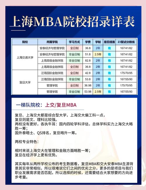 mba门槛低_mba考试门槛_mba报名门槛