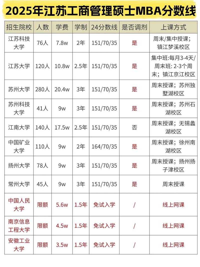 统招线和录取线的区别_统招线和录取线哪个高_mba统招线