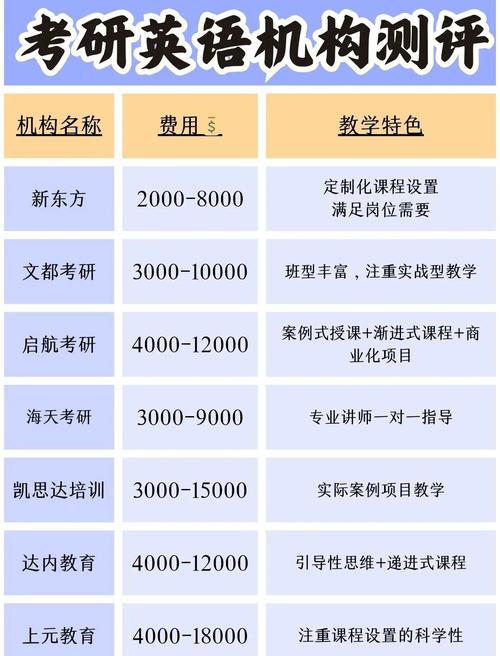 mba英语二_mba英语面试_mba英语面试自我介绍