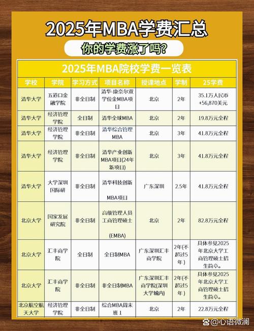 mba学费是什么意思_mba班学费_mba学费学制