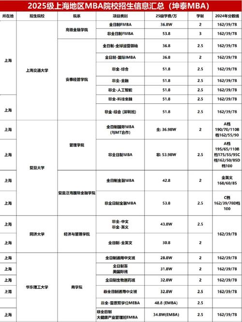 mba班学费_mba学费学制_mba学费是什么意思
