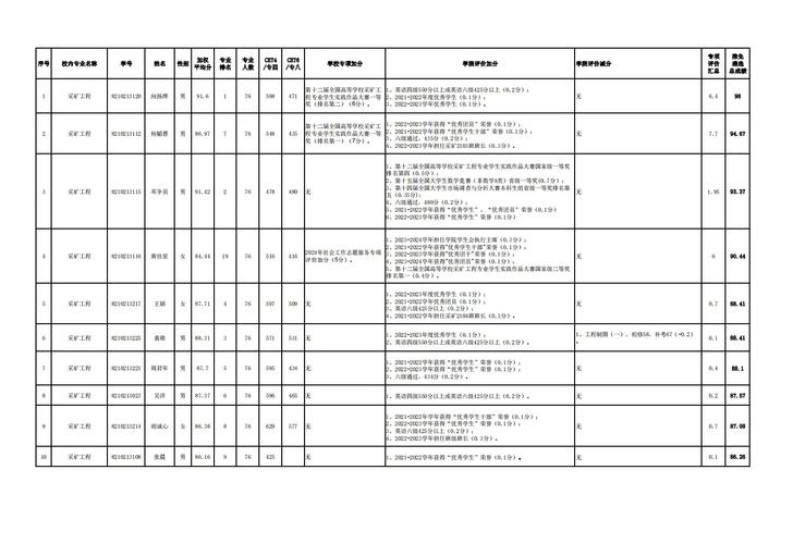 免联考mba有学历证书吗_免联考有证书的mba_免联考mba能学历认证吗