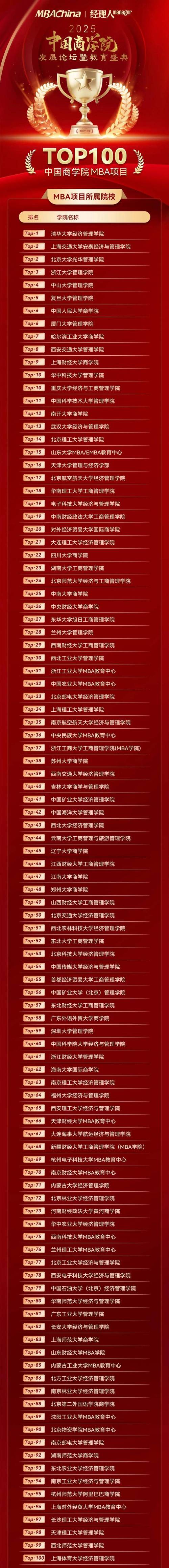 2025年末终极解读：MBA大学排行榜哪家强？深度评价品牌优缺点