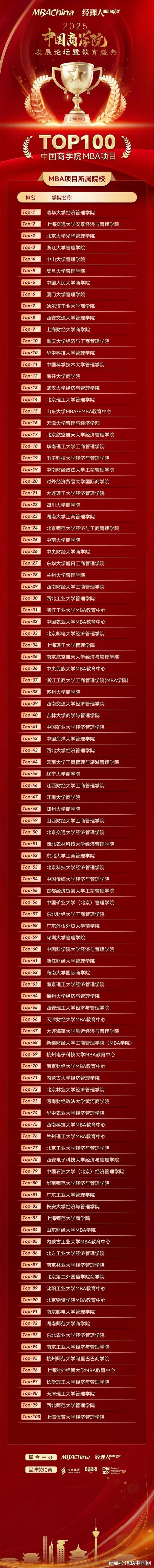 mba大学排行榜_名牌大学mba_全球学校排行榜大学
