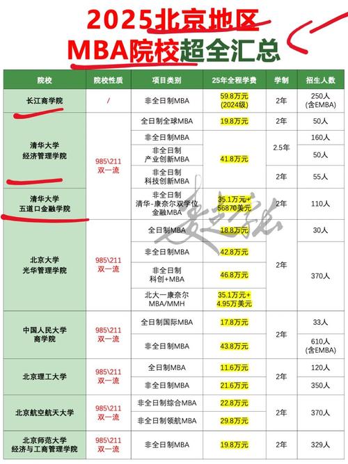2025年末盘点：MBA报考专业Top推荐，哪个好？深度剖析各品牌优缺点