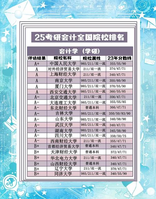 报考专业怎么填_报考专业代码_mba的报考专业