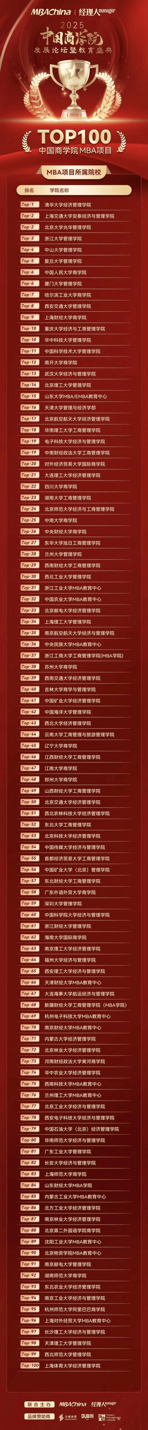 mba辅导班西安mba培训_竞赛的英文_mba竞赛