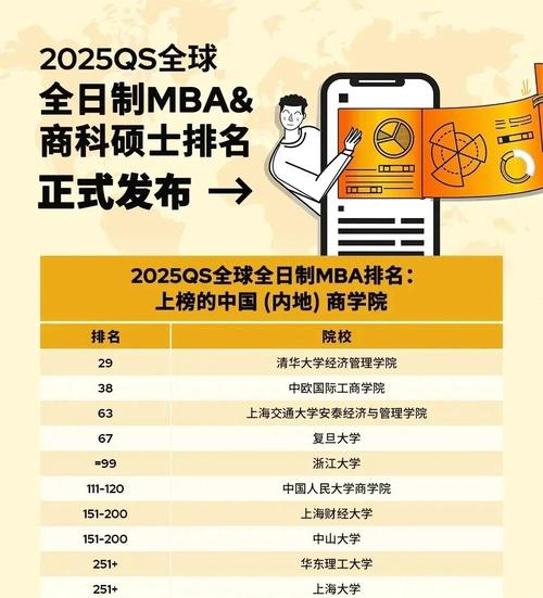 2025年底回望：2019年非全日制MBA，当年优缺点大解析与TOP品牌哪个好？