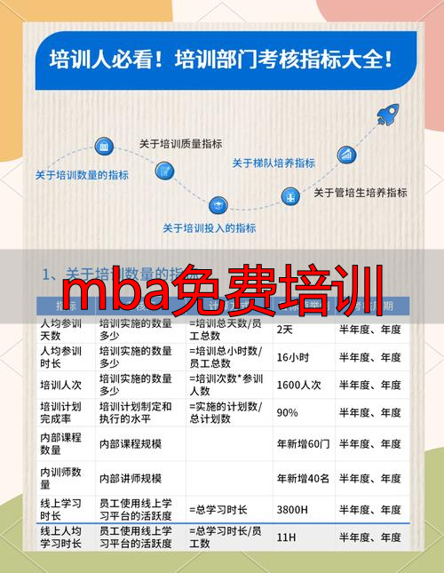 培训免费入职后交钱合法吗_mba免费培训_培训免费模式