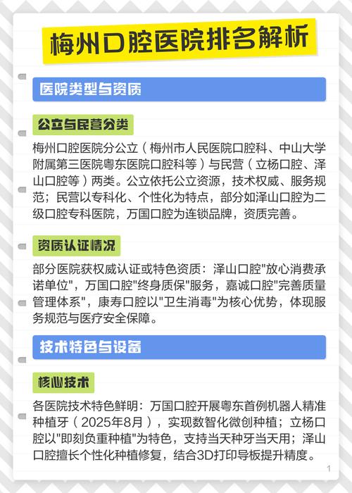 梅州市看牙医院推荐_梅州口腔医院排名_梅州口腔医院排名